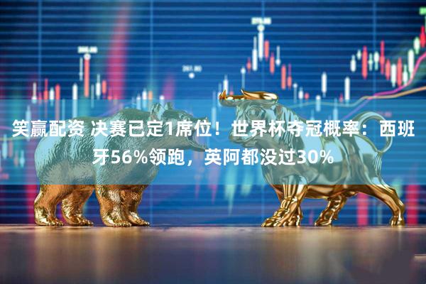 笑赢配资 决赛已定1席位！世界杯夺冠概率：西班牙56%领跑，英阿都没过30%
